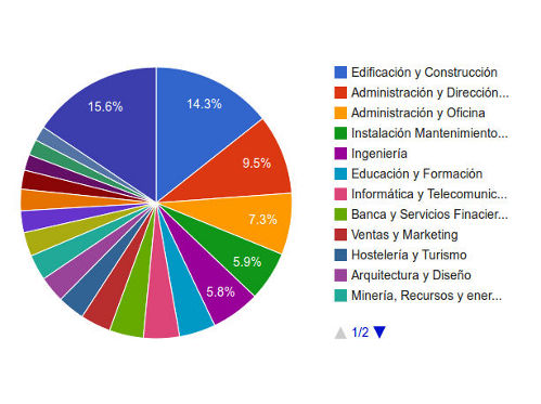 Grafica de CV por Categorias